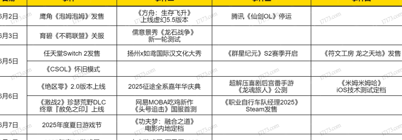 海外玩国服LOL用什么加速器?教程