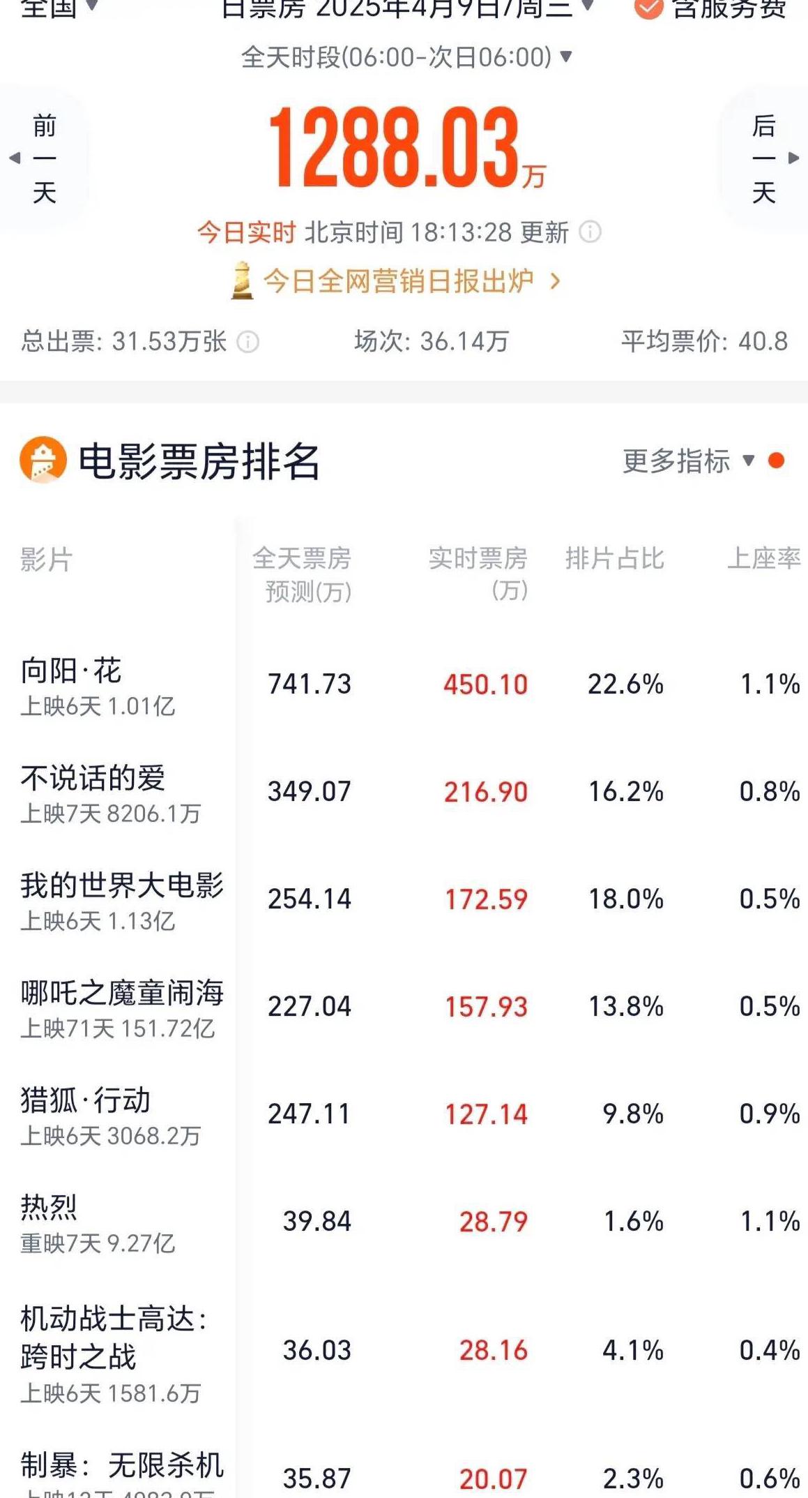 海外想看腾讯视频教程
